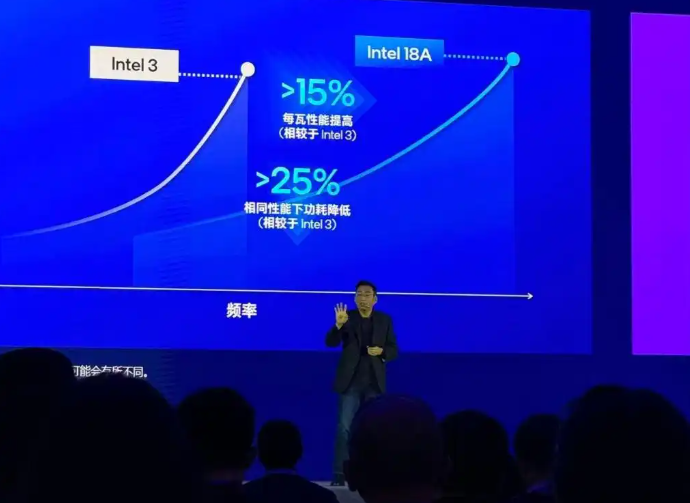 英特爾：1.8納米制程工藝AI PC平臺已投入量產
